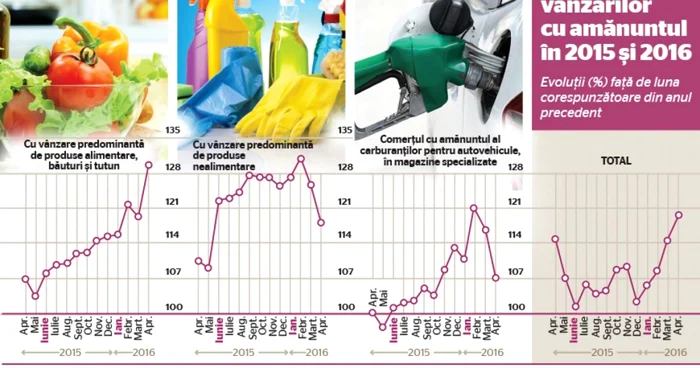 INFOGRAFIE consum luna aprilie 2016