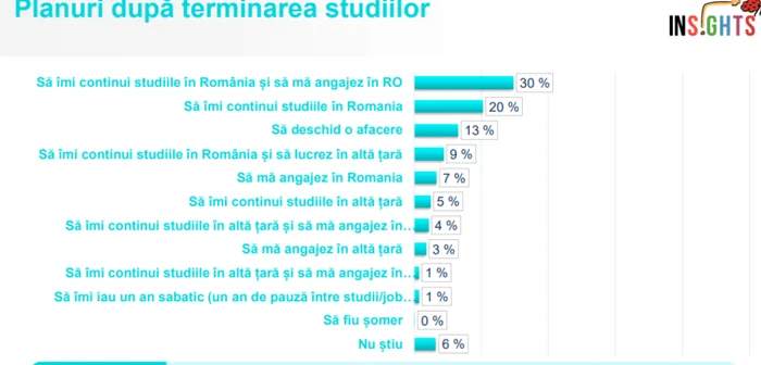 tineri romani studiu RBL