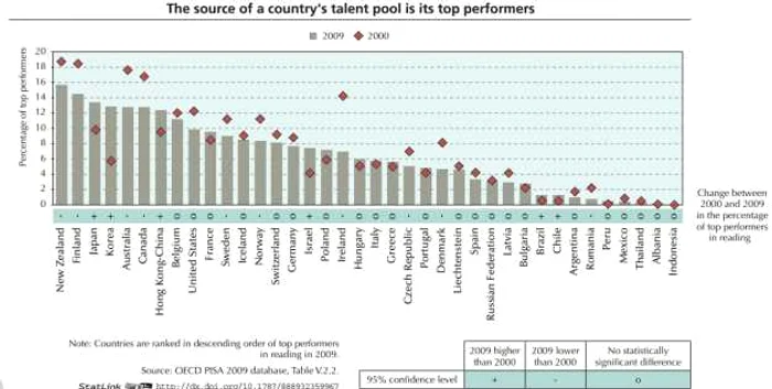 evolutie romania teste pisa