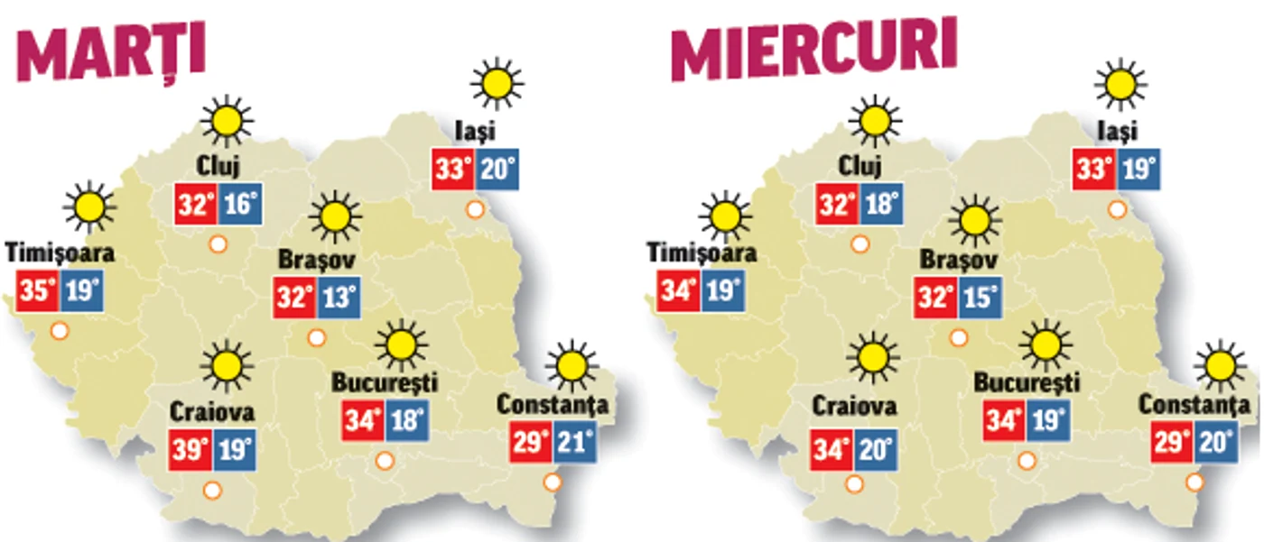 În următoarele două zile temperaturile se vor menține ridicate, chiar dacă pe alocuri se vor semnala înnorări