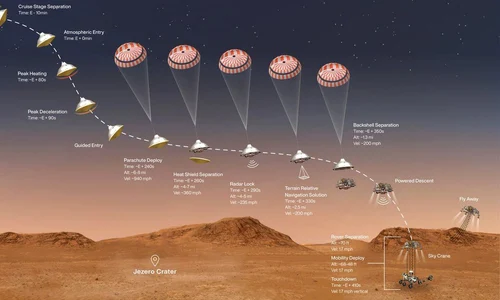 „Cele 7 minute de teroare”: Asolizarea pe Marte a roverului Perseverance | VIDEO jpeg