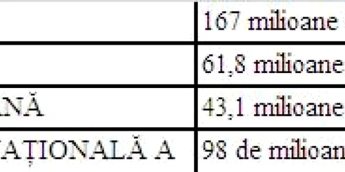 tabel pierderi companii de stat 2011