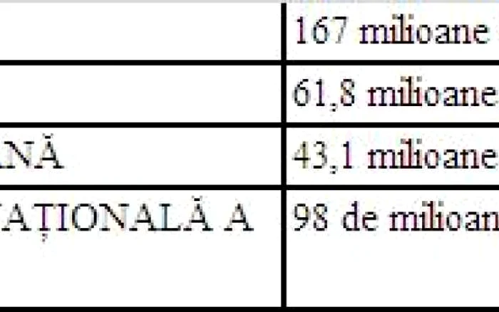 tabel pierderi companii de stat 2011
