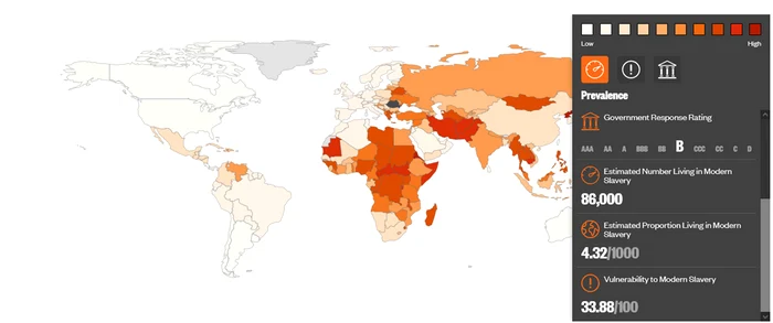 Sursa: Global Slavery Index