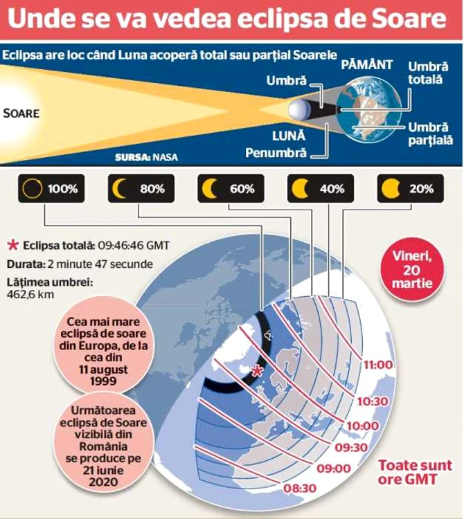 eclipsa de soare 2015 romania