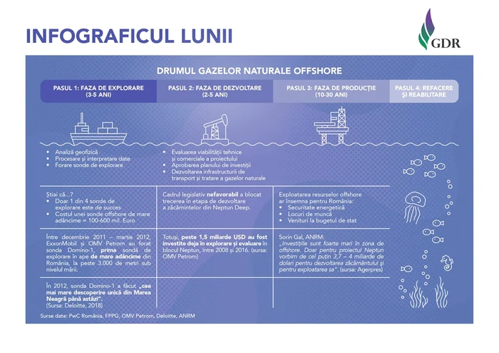 infografic-drumul-gazelor-naturale-offshore-gaz-de-romania.jpg