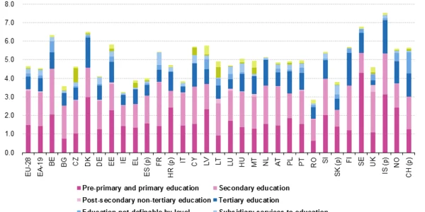 grafic educatie
