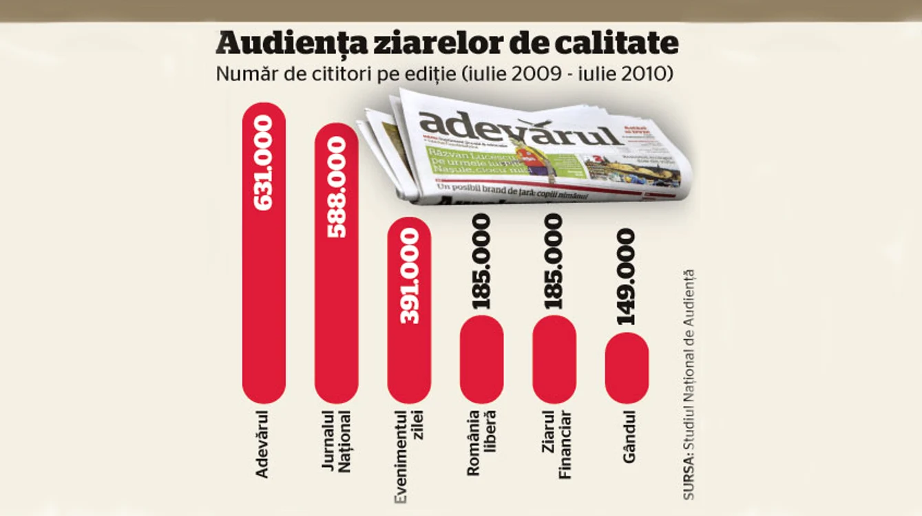 Infografic