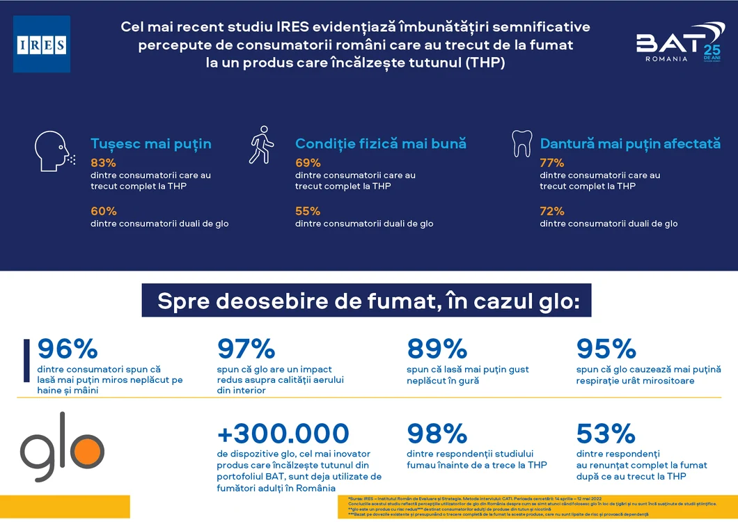 Infograph studiu IRES (1) jpg