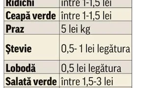 Preturi in piata la legume jpeg