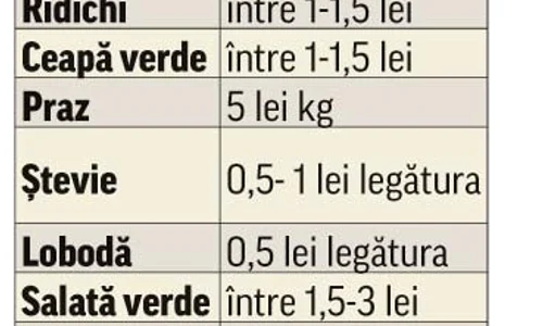 Preturi in piata la legume jpeg
