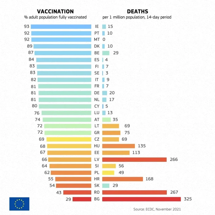 Foto: Ro Vaccinare