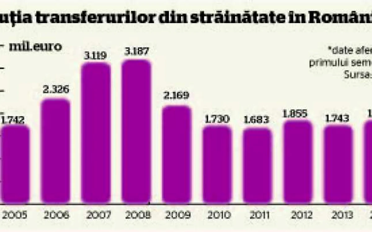 remiteri transferuri primul semestru S1 2014 