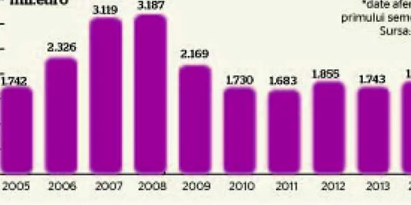 remiteri transferuri primul semestru S1 2014 