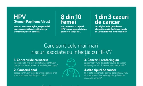 1 intreaba despre hpv infografic msd jpg jpeg