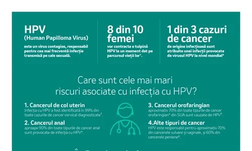1 intreaba despre hpv infografic msd jpg jpeg