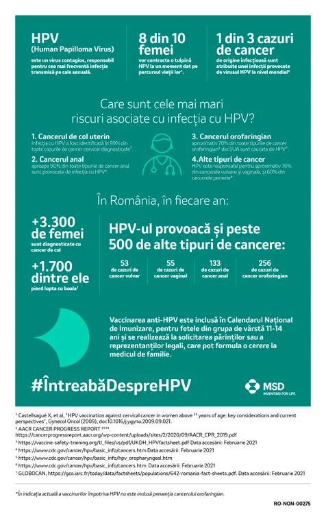 1 intreaba despre hpv infografic msd jpg jpeg