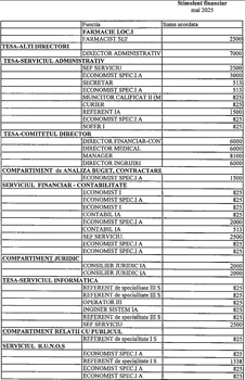 lista prime spital satu mare 1, foto sătmărenii jpg