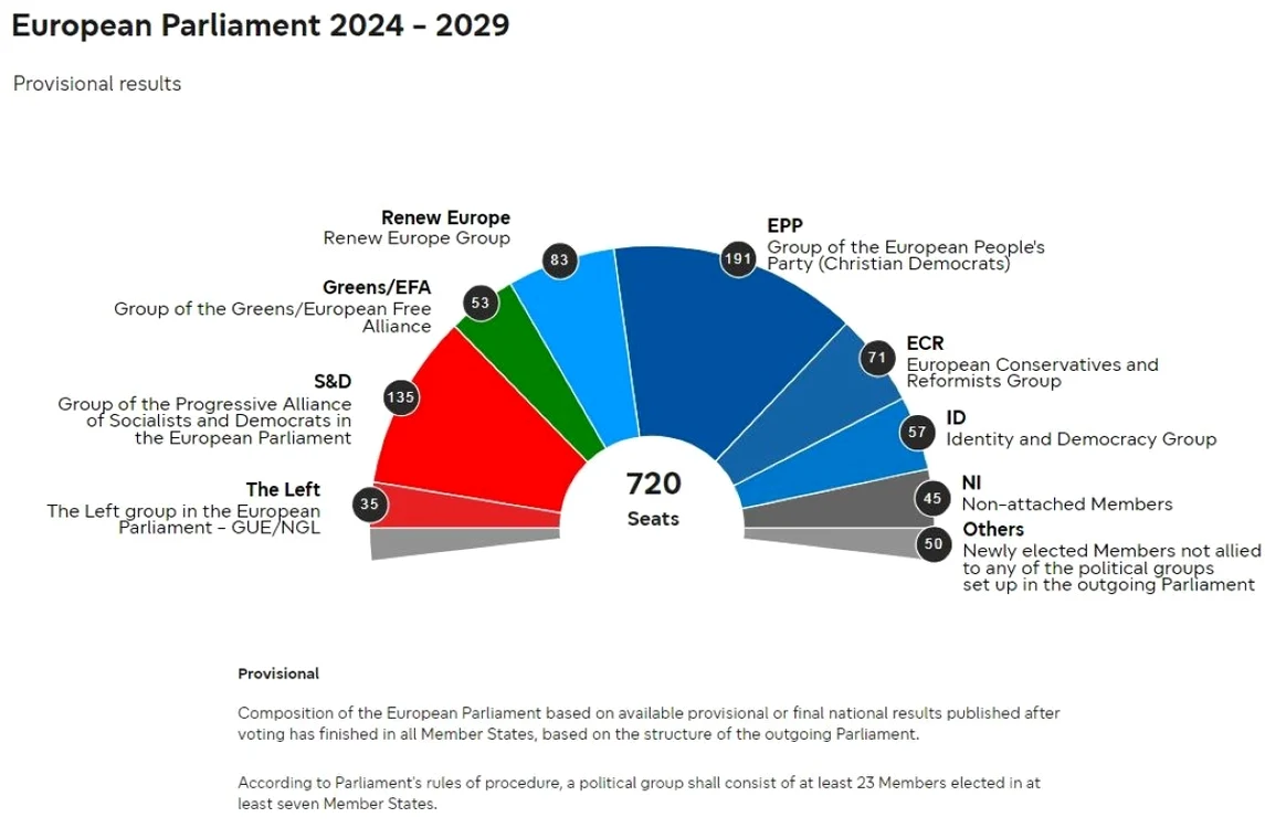 grafic Parlament European jpg