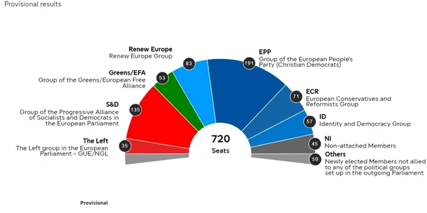 grafic Parlament European jpg