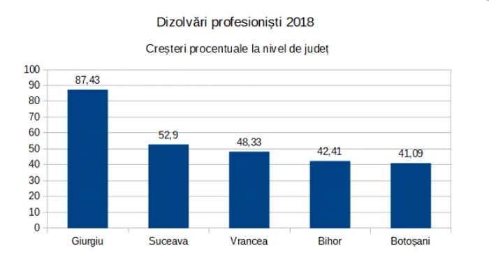 grafic mediu antreprenorial