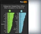 statistici pornhub - ce porn vezi pe telefon iOS si Android