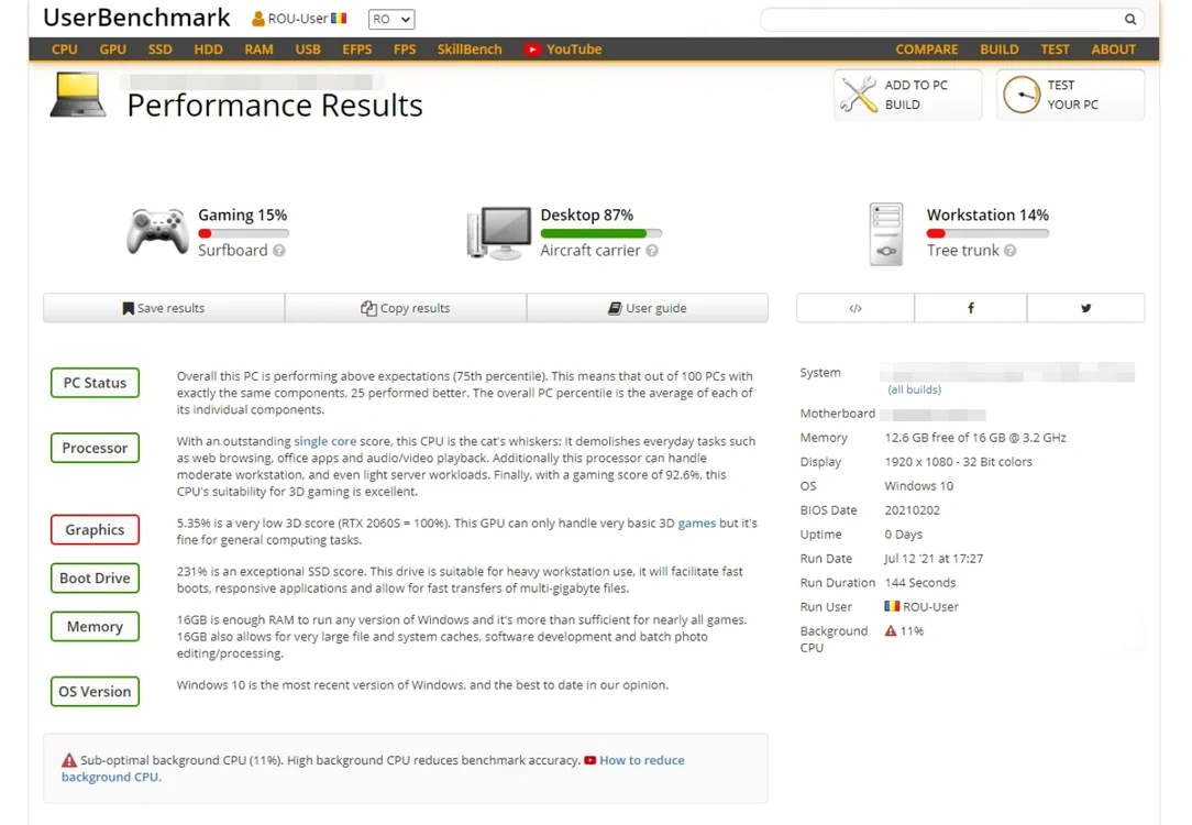 test UserBenchmark Windows 11