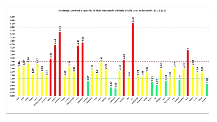 incidenta 22 12