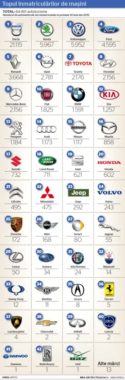 inmatriculari auto