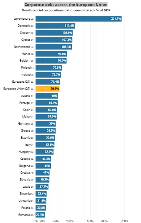 FOTO Eurostat
