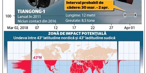 statia spatiala chinezeasca