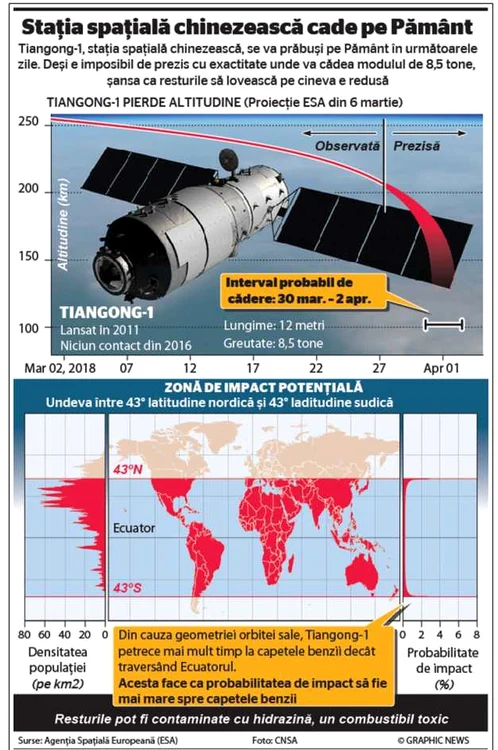 statia spatiala chinezeasca