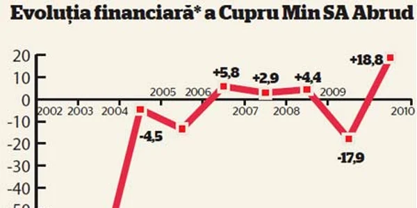 infografie adevarul