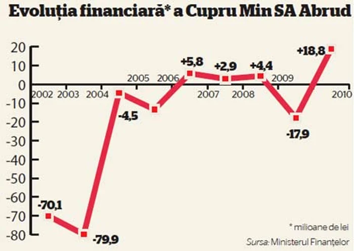 infografie adevarul