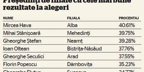 INFO