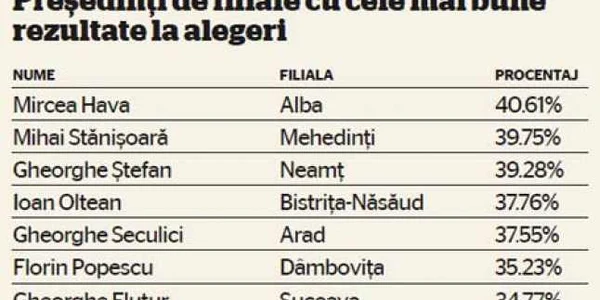 INFO