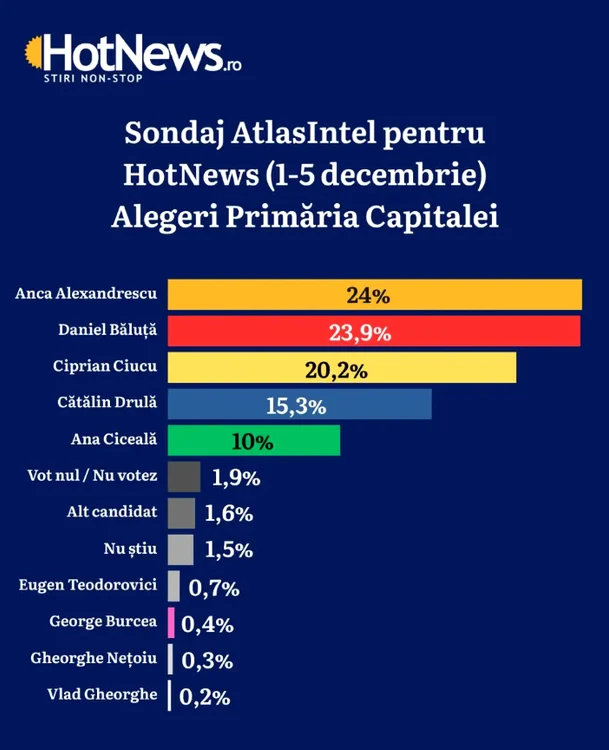 FOTO: Hotnews