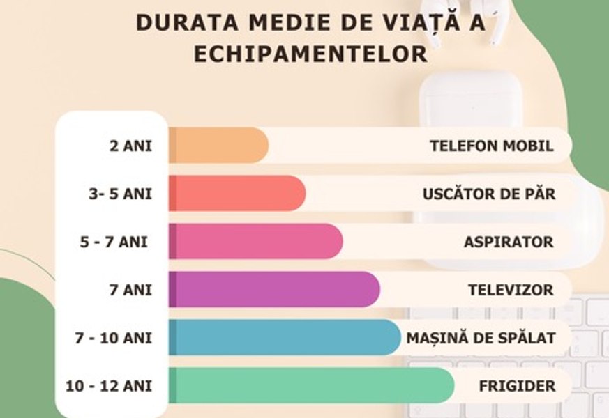Din 2026, orice produs electronic introdus pe piața UE trebuie să poată fi reparat, reutilizat și reciclat cu ușurință