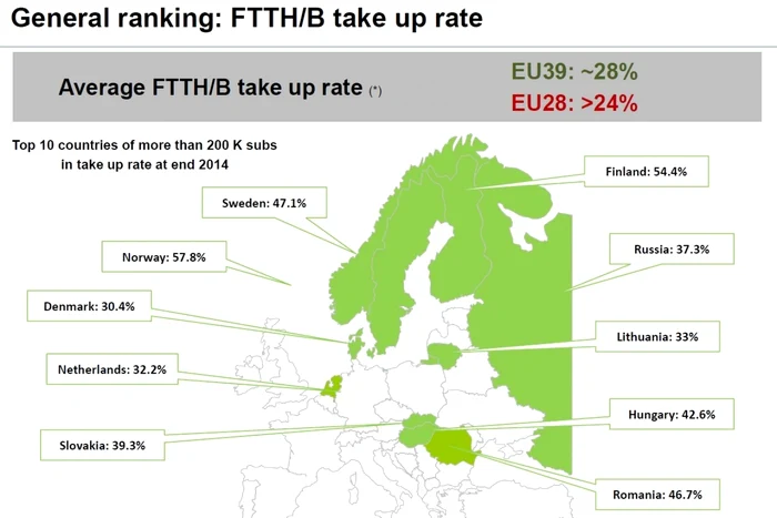 ftth cifre 2015