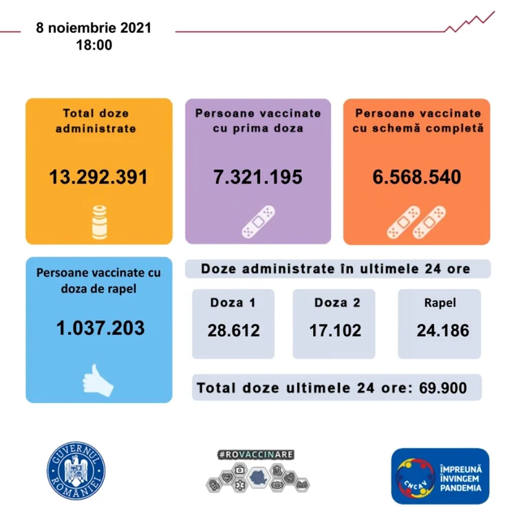 vaccinare foto cncav