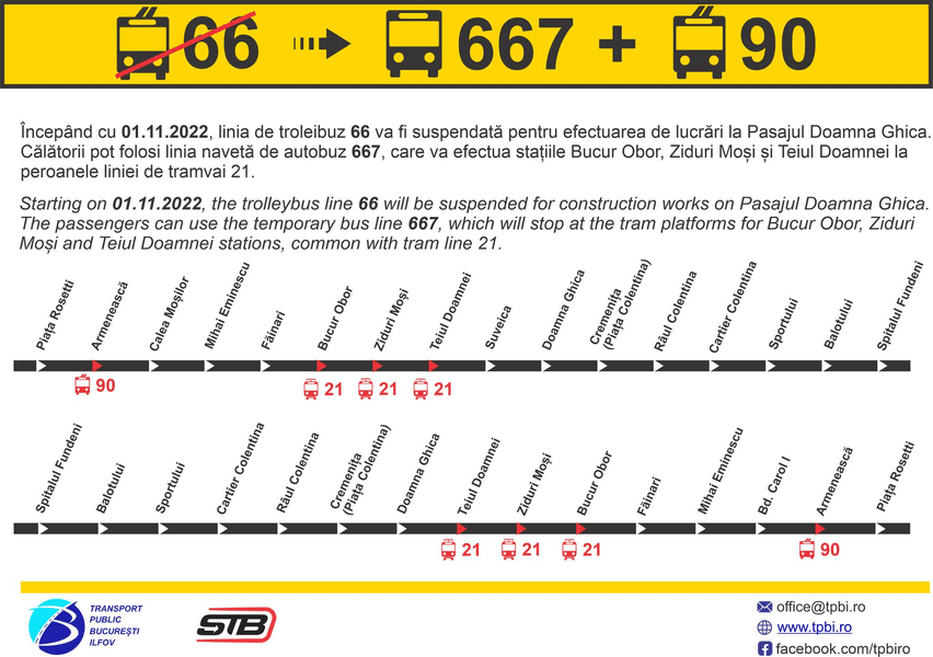 Linia de troleibuz 66 din Bucureşti va fi suspendată, pentru lucrări la pasajul Doamna Ghica