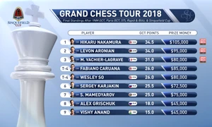 Sinquefield Cup 2018 jpeg