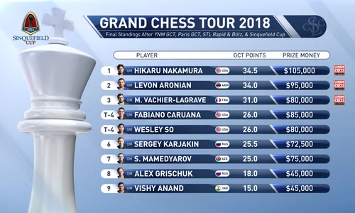 Sinquefield Cup 2018 jpeg