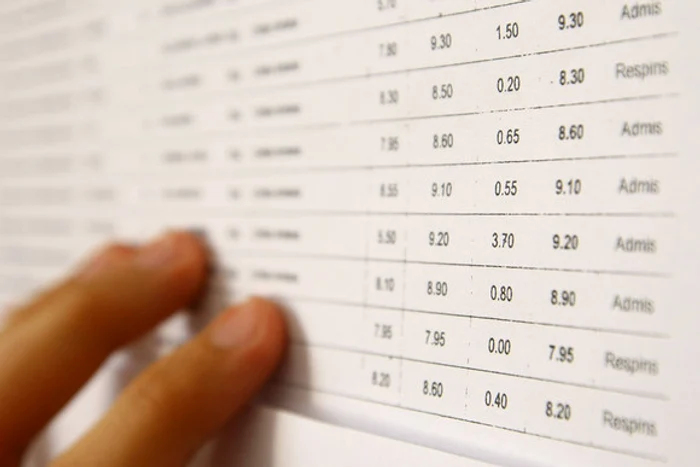 
    La această sesiune a examenului de Bacalaureat, 56 de candidaţi au obţinut media 10  