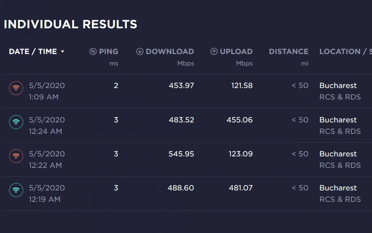 Acer swift 3 speedtest wireless