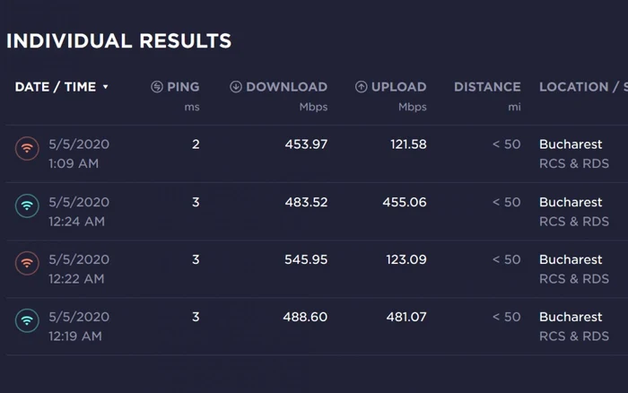 Acer swift 3 speedtest wireless