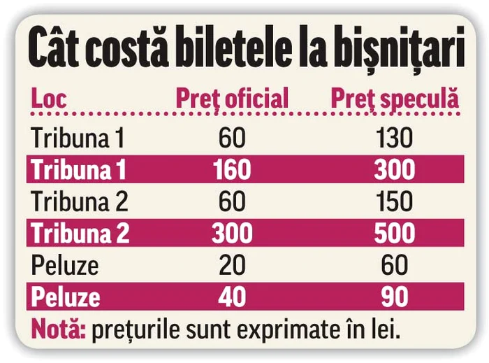 Oamenii negociază preţul tichetelorFoto: Mihai Ionescu