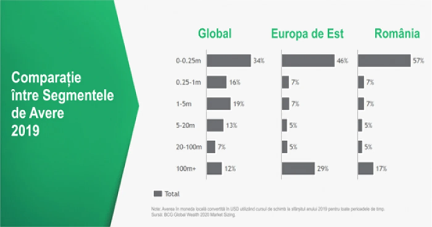 avere romani boston consulting group