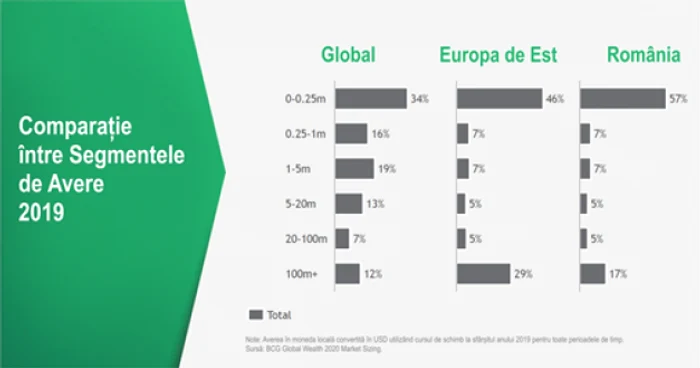 avere romani boston consulting group