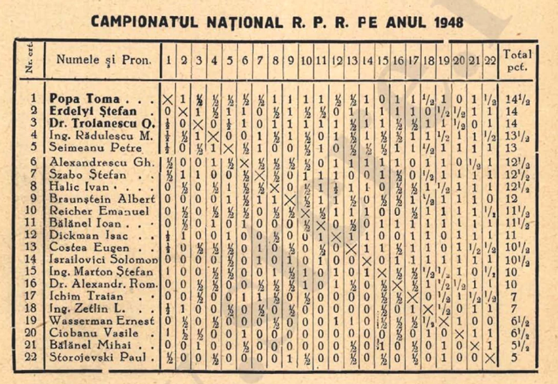 1948 10 campionatul national png png